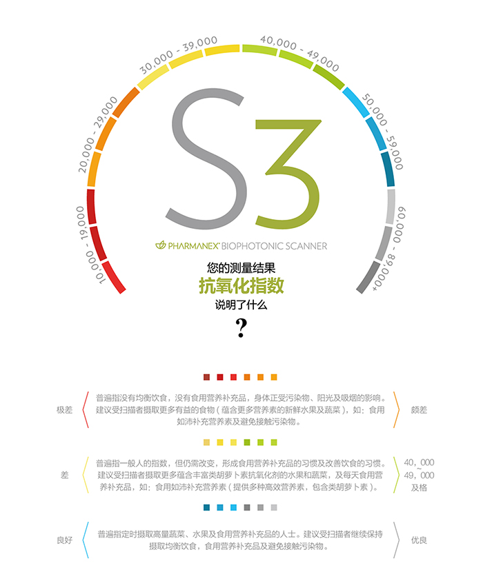 了解身体的抗氧化状态 S3 生物光子扫描仪biophotonic Scanner